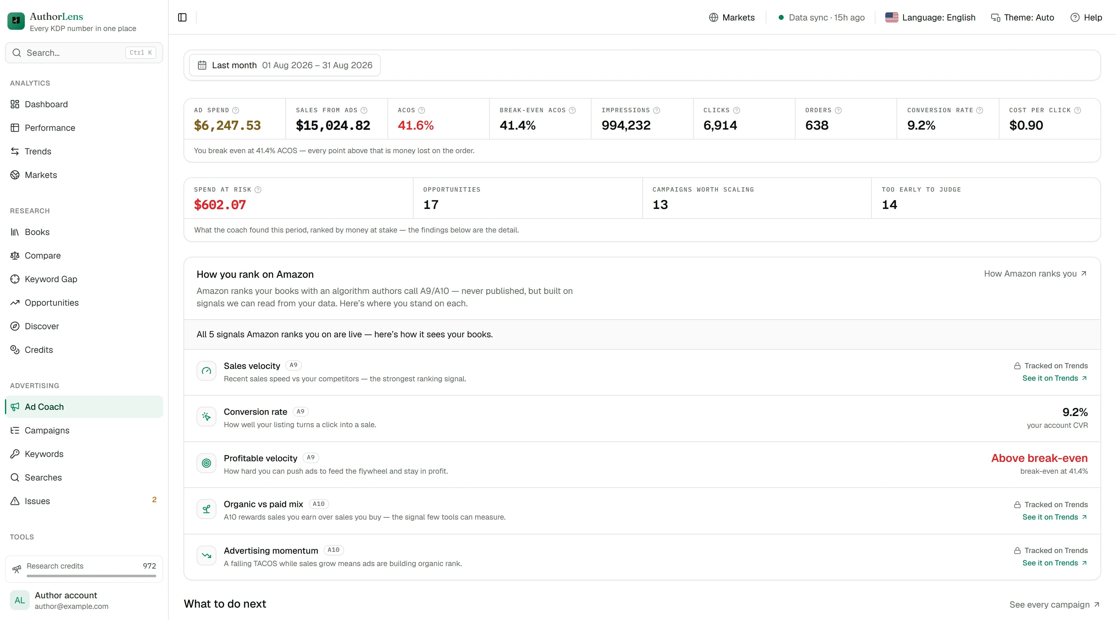 The Ad Coach screen: ad spend, sales, ACOS and conversion, above the five Amazon ranking signals.