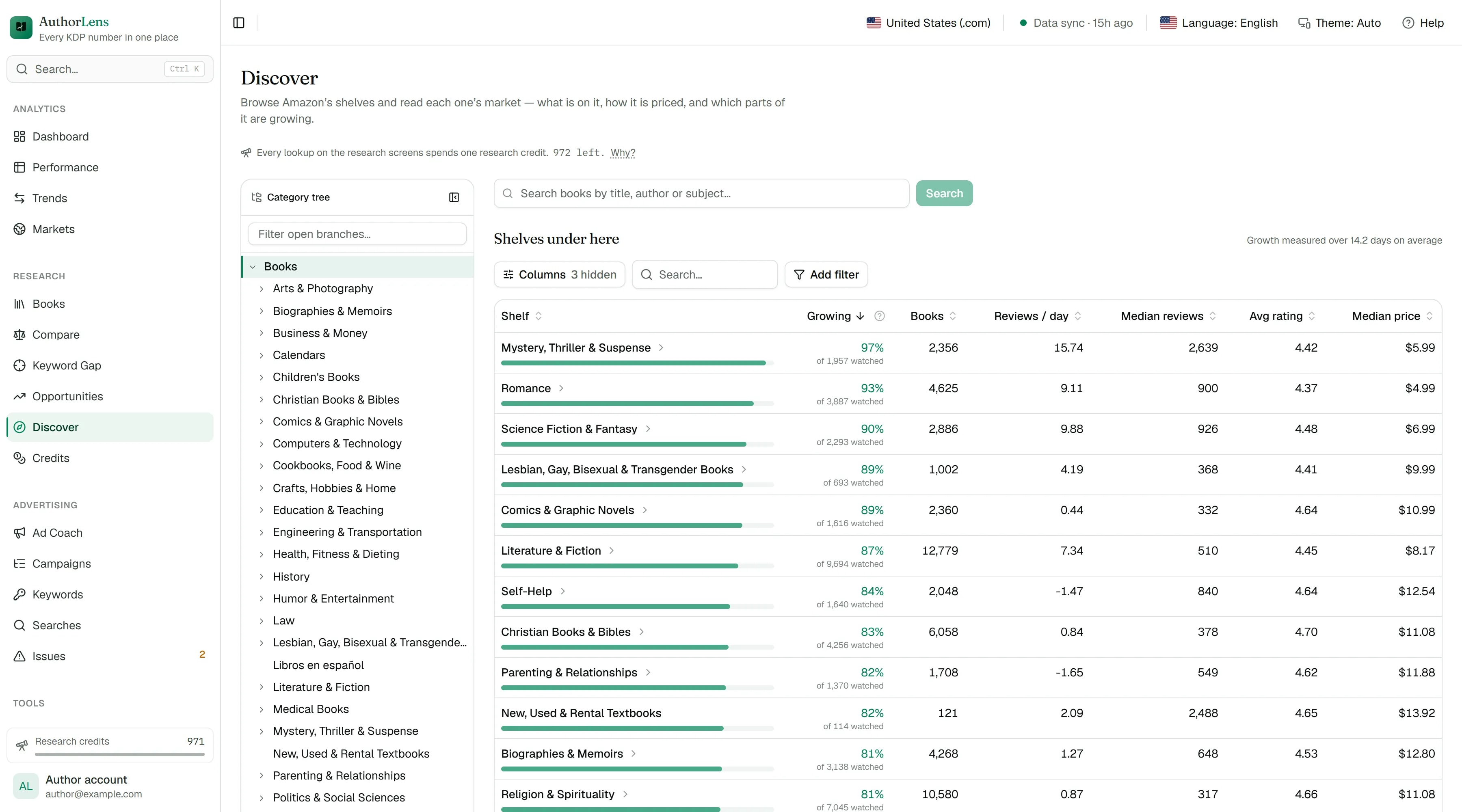 The Discover screen: Amazon category shelves with growth, book counts, reviews and median price.