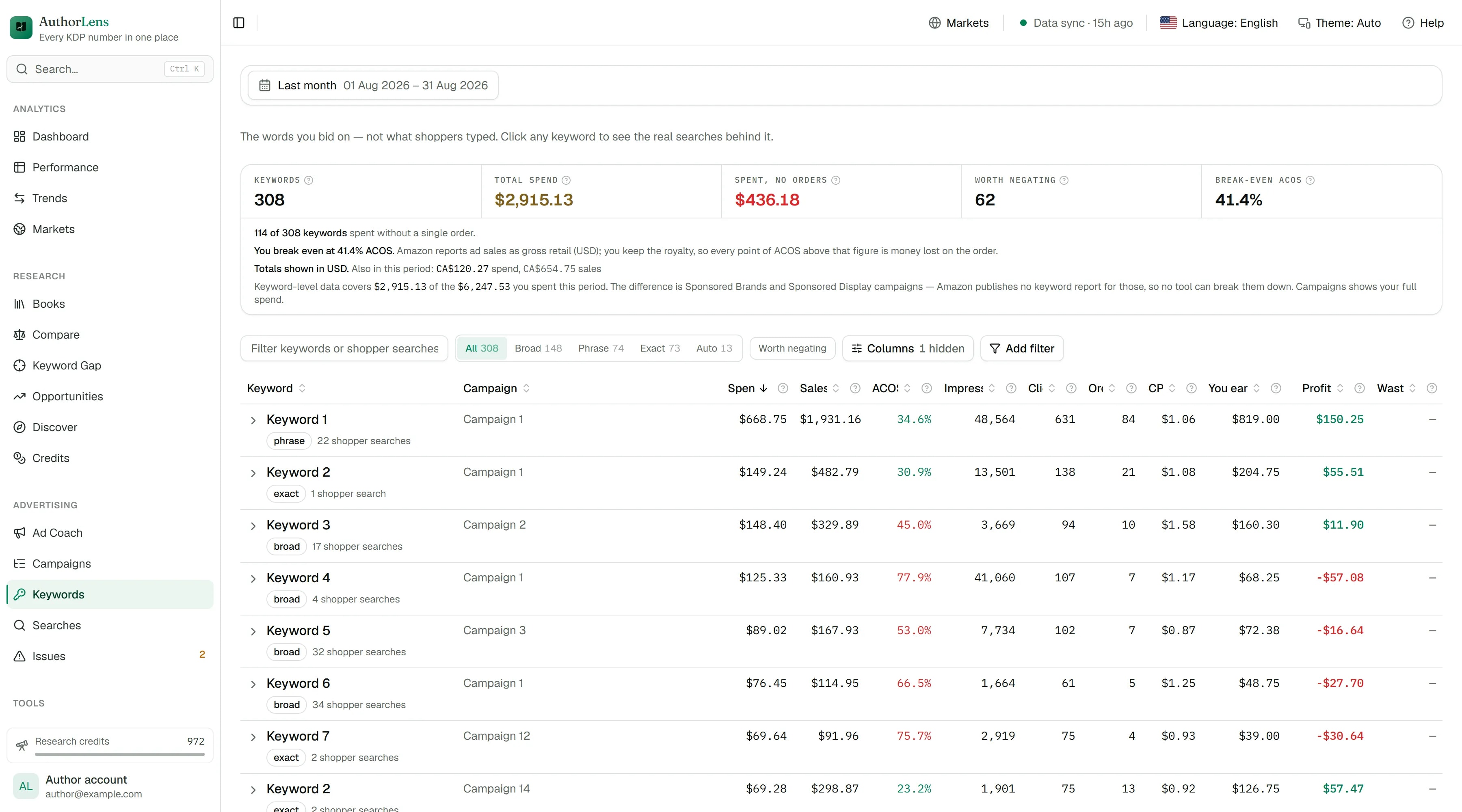 The Keywords screen: every bid keyword with spend, sales, ACOS, clicks, orders and wasted spend.