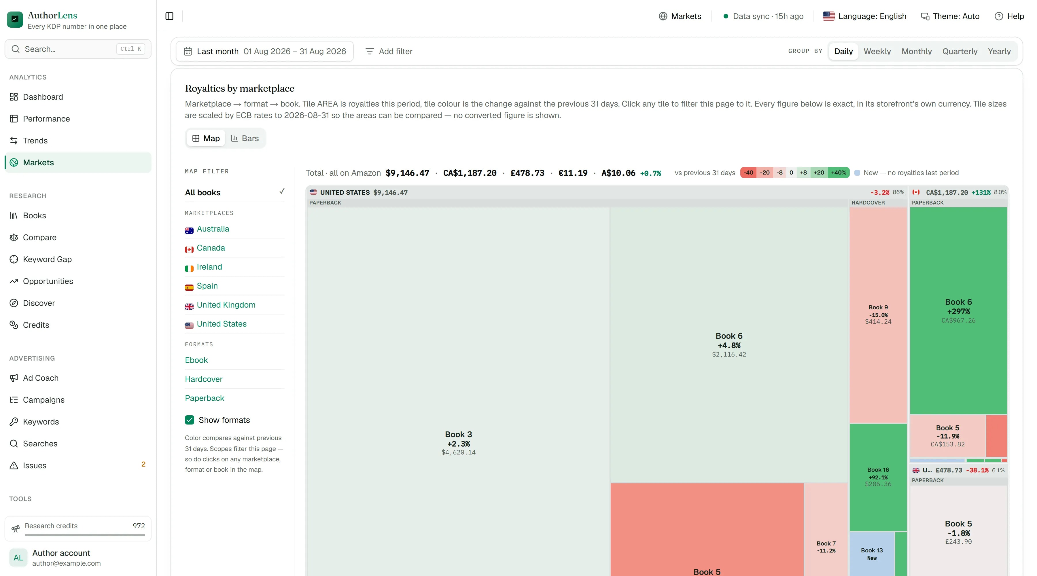 The Markets screen: a treemap of royalties sized by marketplace, format and book.