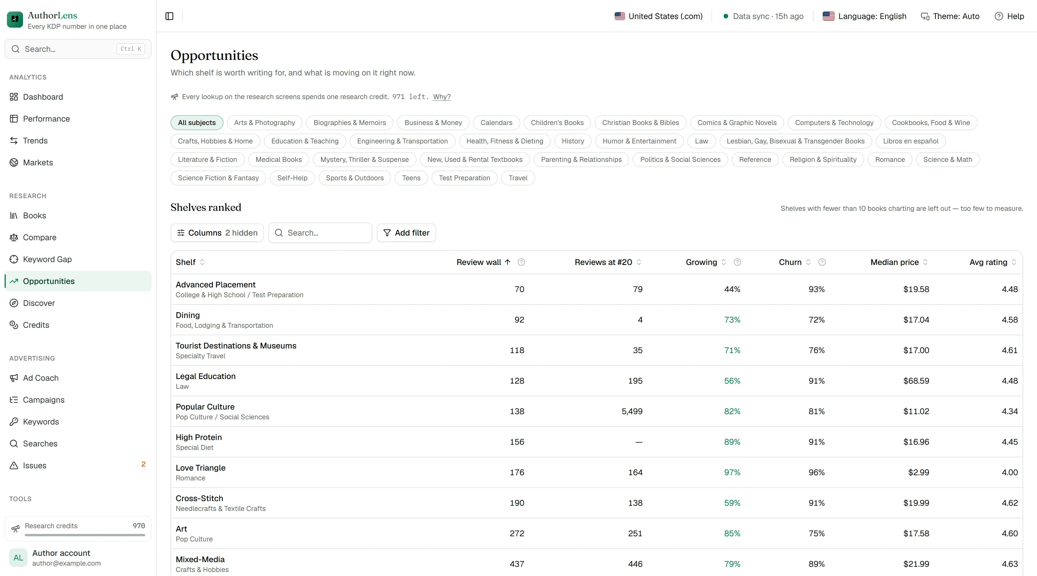 The Opportunities screen: category shelves ranked by review wall, churn, median price and rating.